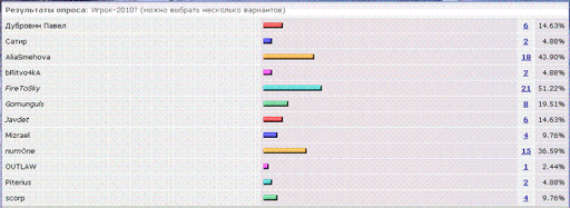 Igrok_2010.webp