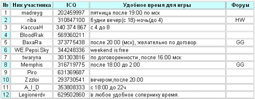 Список желающих.webp
