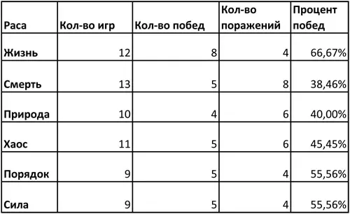 Статистика.webp