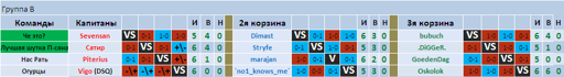 Игроки группы B.webp