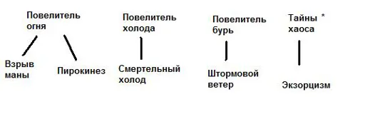 хаос.jpg