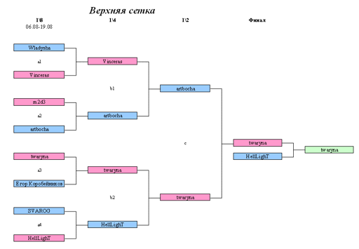 Плей-офф Новичок Верхняя сетка.webp