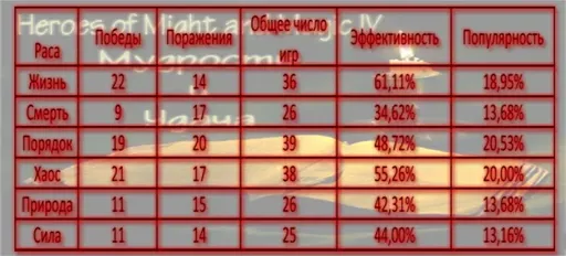 статистика мудрость и удача.webp