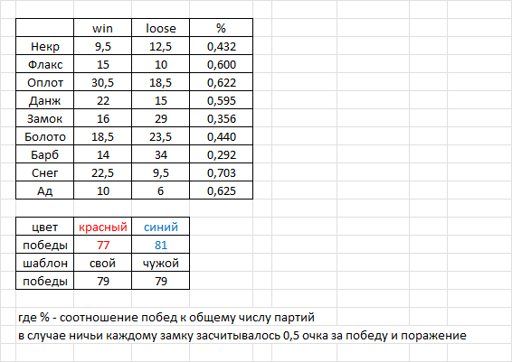 Статистика.webp