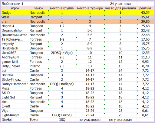 Players_F1.webp