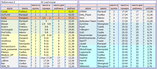 Players_F3.webp