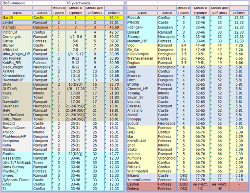 Players_F4.webp