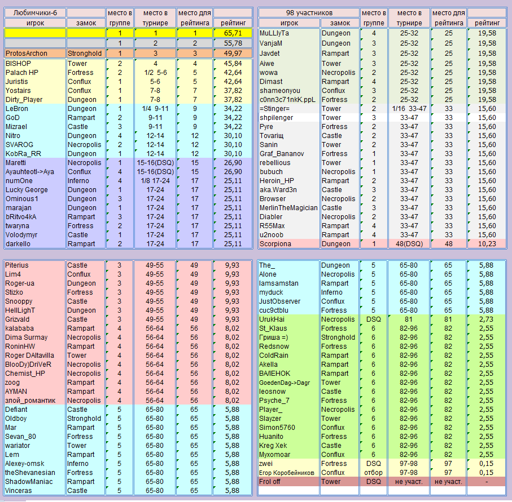 Players_F6.webp