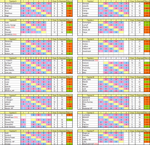 table_gruops.webp