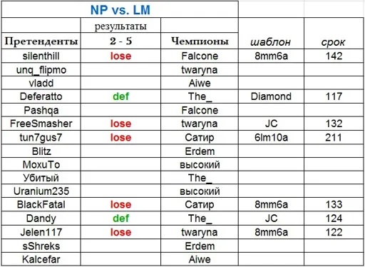 Np vs Lm.webp