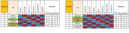 группы 2.webp