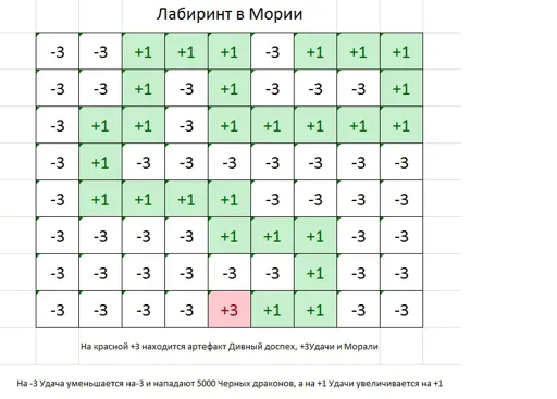 Ящики Пандоры в лабиринте в Мории.webp