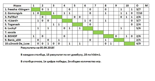 Турнир 1.webp