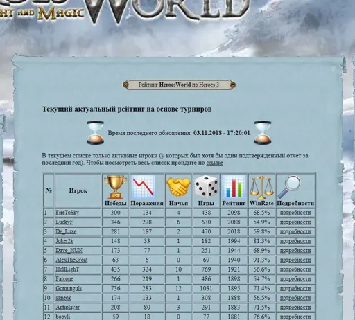 hw_rating.webp