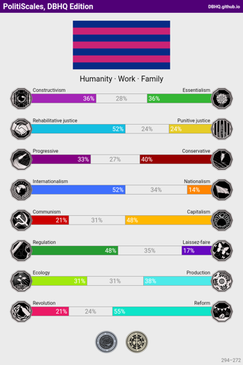 PolitiScales_Results_1605711375362.webp