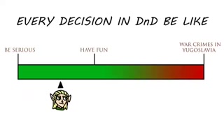 Every campaign. Each and every single one. DnD dungeonsanddr.mp4