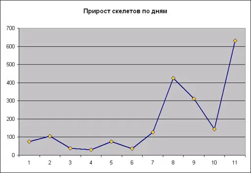 Prirost.webp