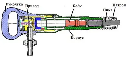 ystrojstvo.webp