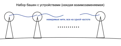 towers.webp