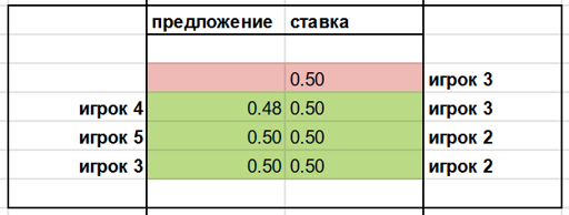 ns-auct-03.webp