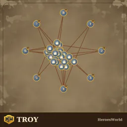 TROY.rmg.json