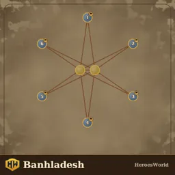 Banhladesh.rmg.json
