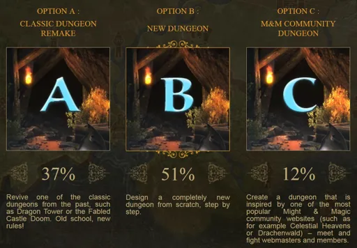 dungeon_concept_vote_results.jpg