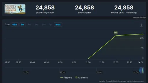 steam_early_access_start_players.webp