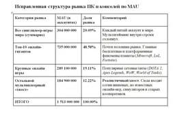 ИИ MAU stats 03.08.2026.webp