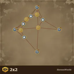 2x2