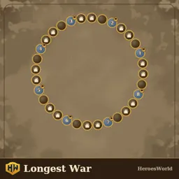 Longest War