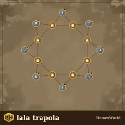 lala trapola
