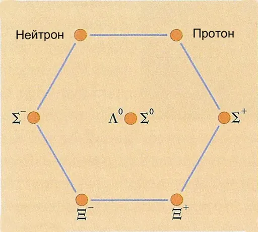 quarks_and_eightfold_way_500.webp